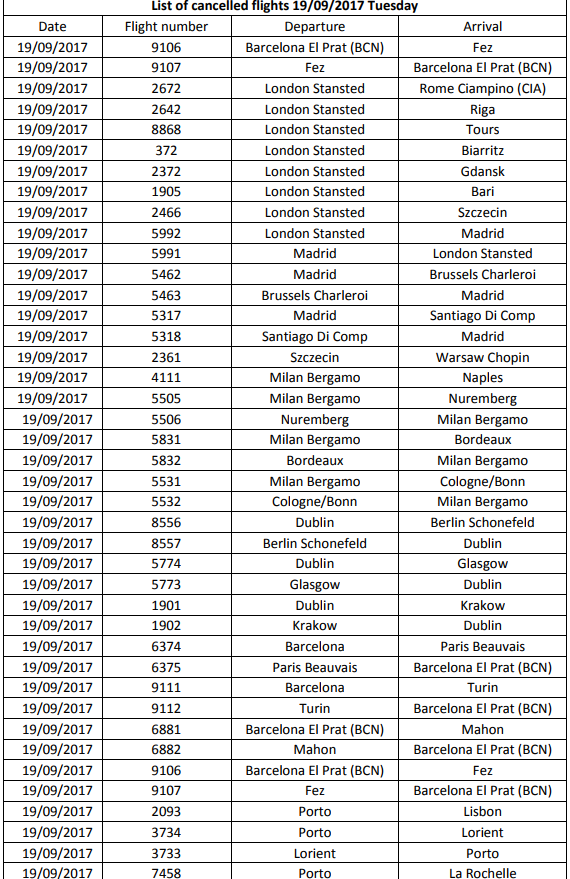 Список скасованих рейсів Ryanair на 19 вересня