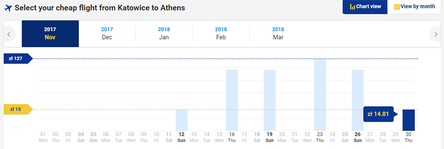 Приклад цін на переліт Катовіце - Афіни на сайті Ryanair