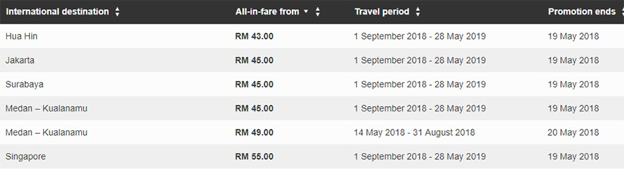 AirAsia international fares