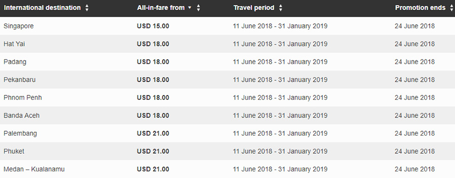 Вартість перельотів Air Asia з Малайзії у інші країни
