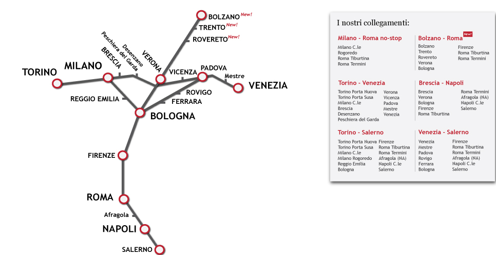 картою сполучень компанії Italo