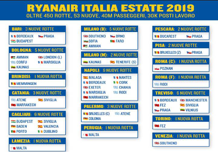 Нові рейси Ryanair з Італії
