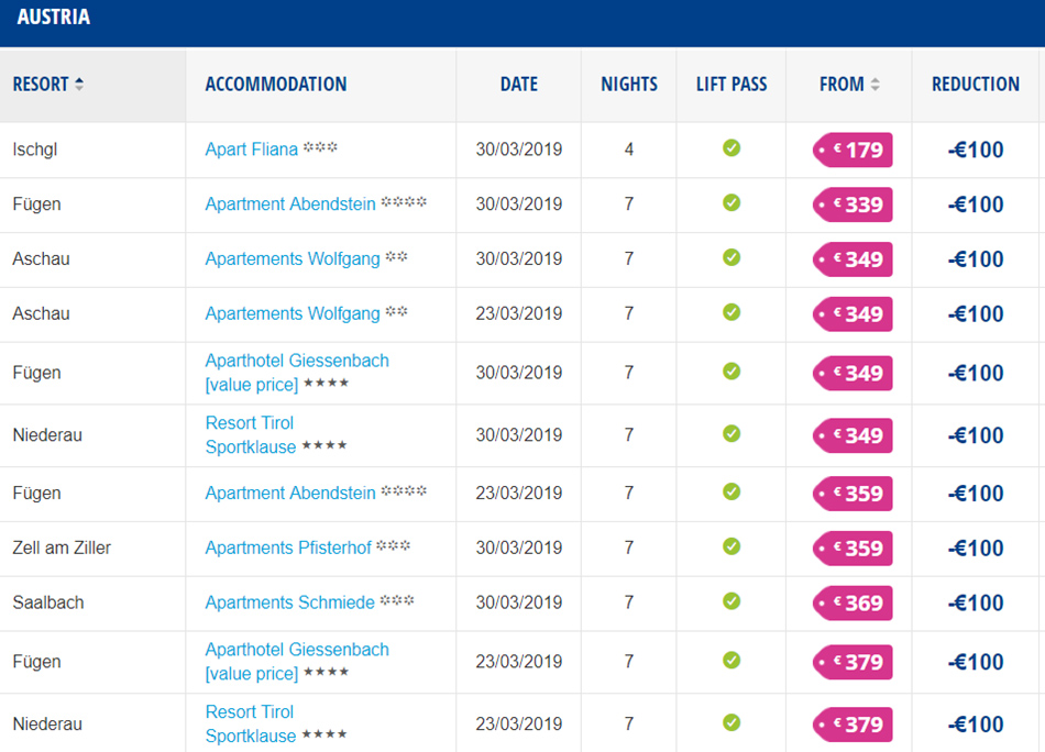 Приклади цін на відочинок в Австрії у березні: