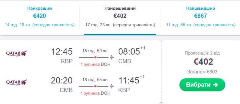 Авіаквитки зі Києва в Коломбо "туди-назад" в березні