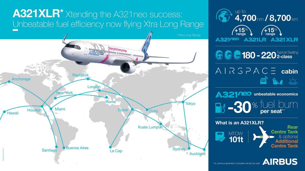 Airbus A321XLR Stats