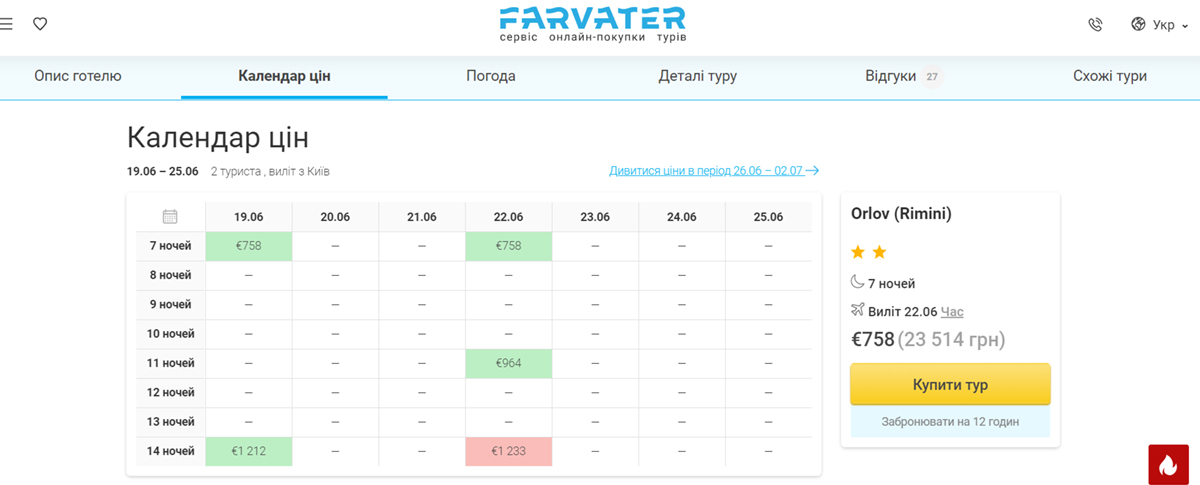 Календар цін на Farvater в Італію
