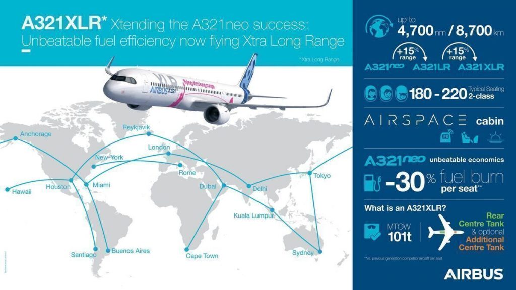 A321XLR infographic 2048x1152 1