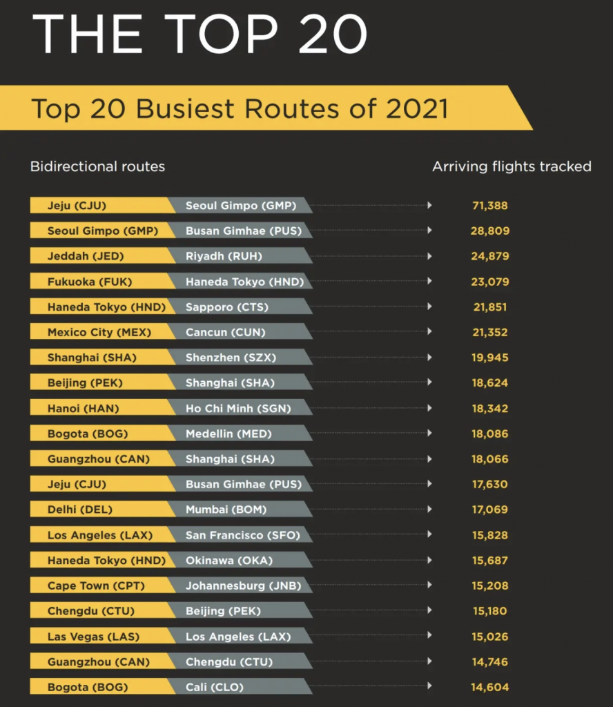 top 20 routes